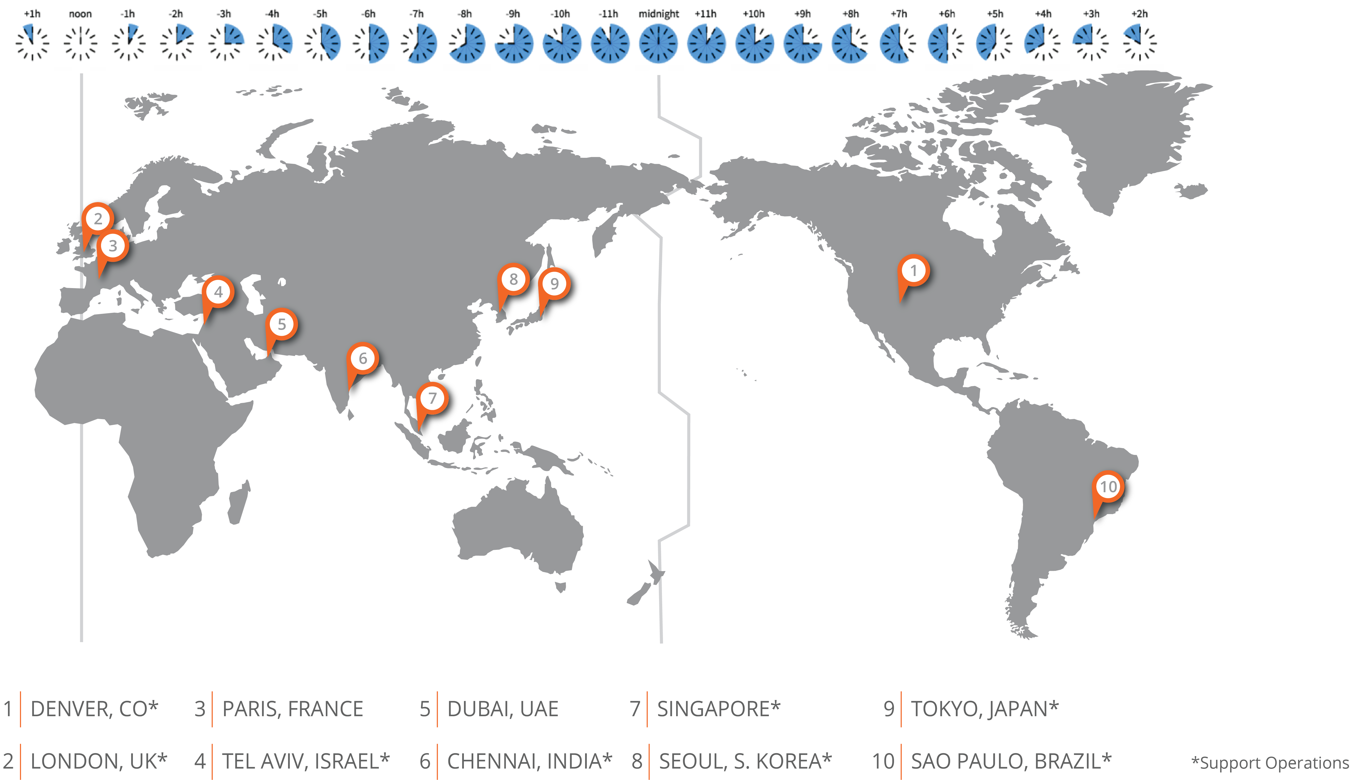 Spinnaker Support Locations